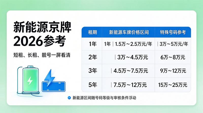 京牌租赁合规性研究
